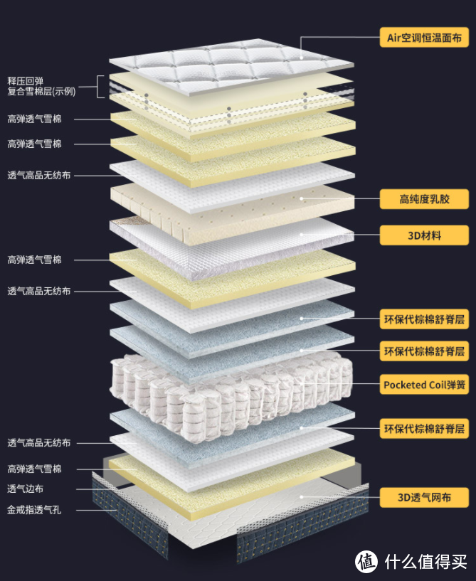 堪称透气床垫的天花板，雅兰6D空气垫  