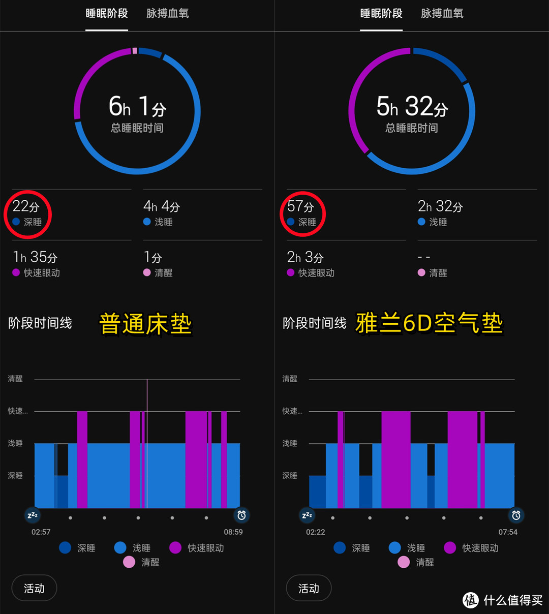 堪称透气床垫的天花板，雅兰6D空气垫  