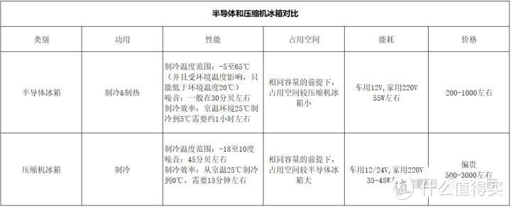 春暖花开，冷酷出行——2022年春季车载冰箱推荐