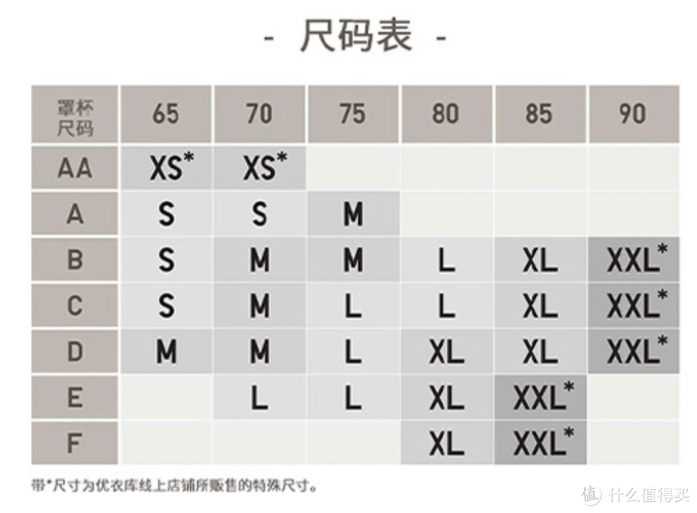 「文胸选购干货」文胸真的无钢圈才最好吗？为什么你总买不到合适的内衣？