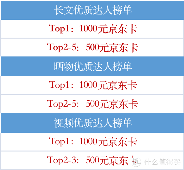 【不踩雷礼物特辑】：分享六一你为大朋友小朋友准备的惊喜