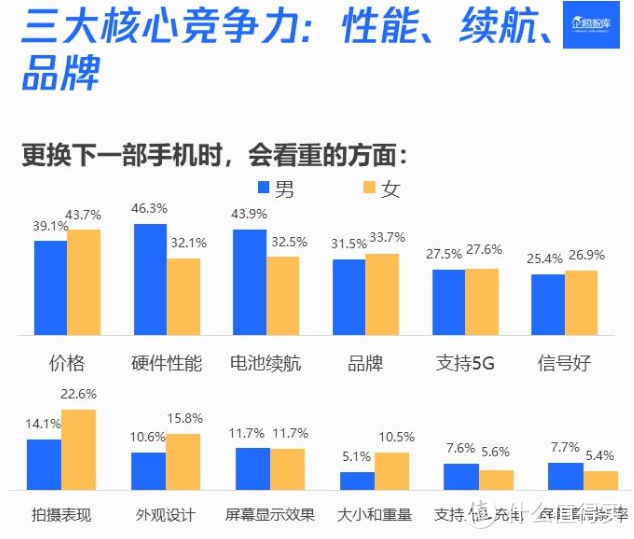 曾经的轻薄旗舰手机，为什么现在没人再吹了？