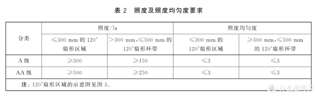 老牌专业照明厂商刀法老到，智能护眼确有过人之处~飞利浦A5 智能护眼台灯 测评体验