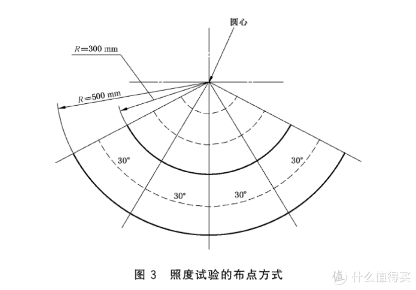 老牌专业照明厂商刀法老到，智能护眼确有过人之处~飞利浦A5 智能护眼台灯 测评体验