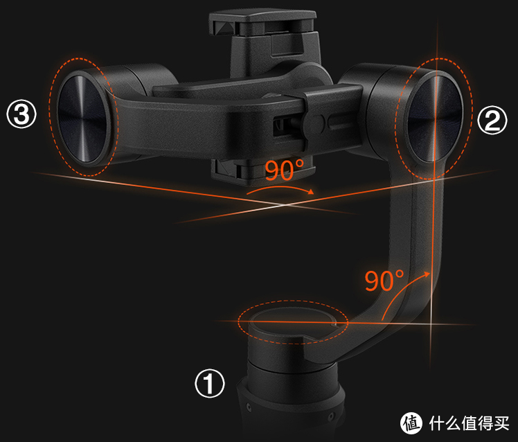 ①航向轴 ②横滚轴 ③俯仰轴—浩瀚M5