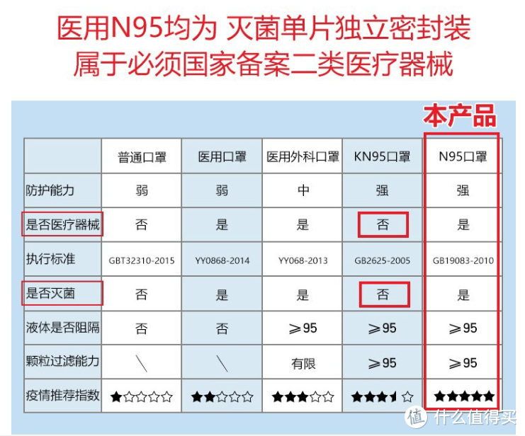 迟到两个月的防护——百医卫仕N95医用防护口罩