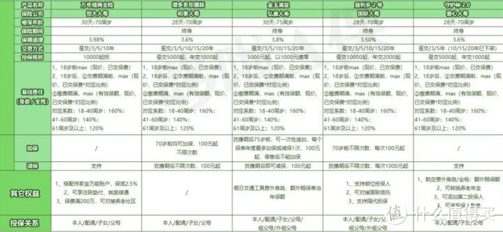 增额终身寿险，5大爆款对比，谁最赚钱？