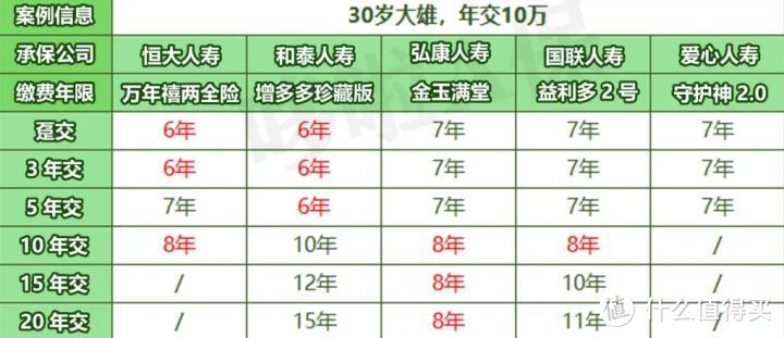 增额终身寿险，5大爆款对比，谁最赚钱？