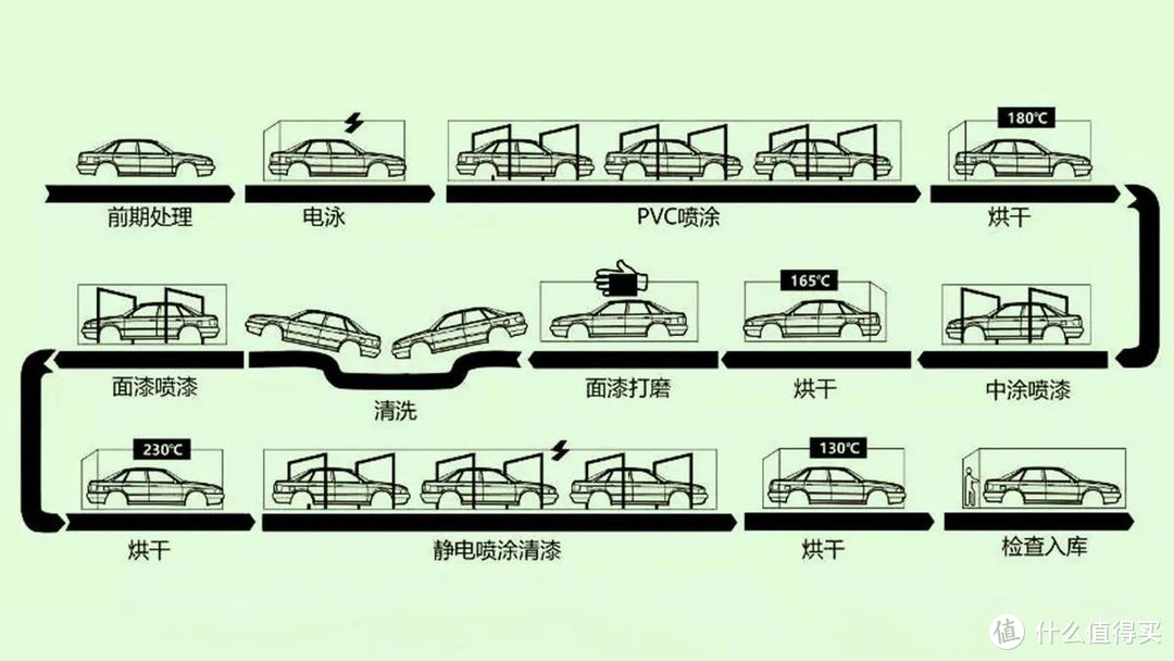 涂装工艺流程