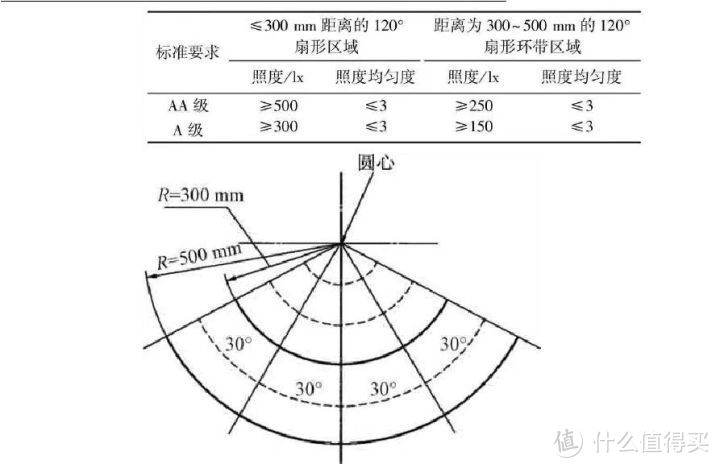 2022年中高端护眼台灯推荐(爱德华/明基/松下/欧普/柏曼）———哪款适合孩子/白领/学生党长期学习使用？