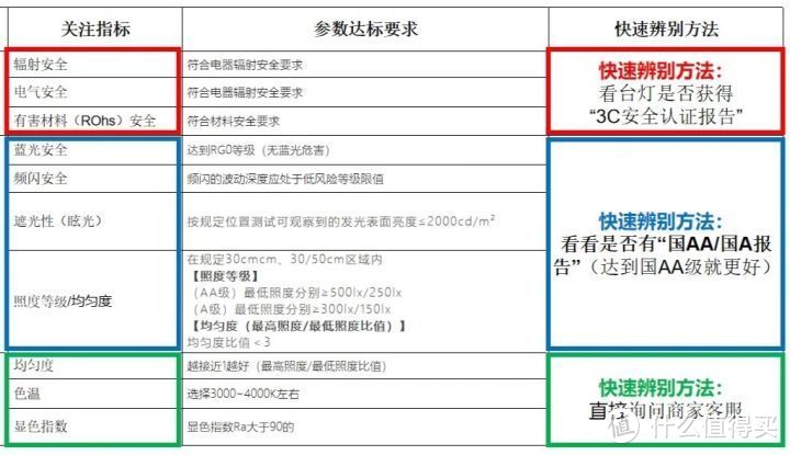 2022年中高端护眼台灯推荐(爱德华/明基/松下/欧普/柏曼）———哪款适合孩子/白领/学生党长期学习使用？