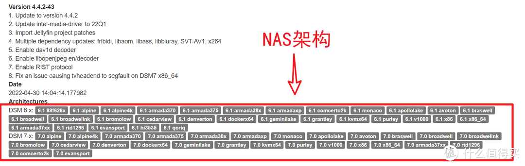 保姆教程：群晖 Video Station 安装 ffmpeg 实现DTS/EAC3/TureHD 音轨格式支持【适用于 DSM 7.X】