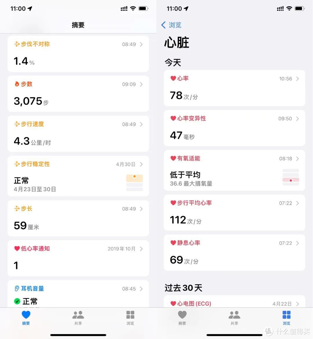 Apple Watch上的这几个功能，一定要替妈妈打开