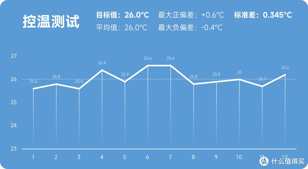 清凉一夏的秘密武器 | 海信舒适家E370变频空调