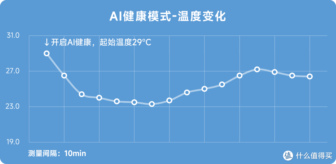 清凉一夏的秘密武器 | 海信舒适家E370变频空调