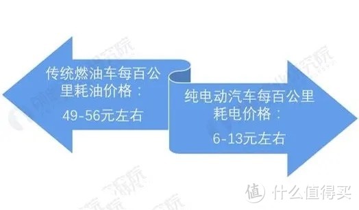 换车如何选择？新能源车或油车？说说我是怎么纠结过来的？