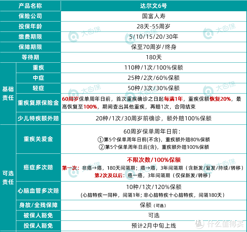 今年收入减少，研究一星期，夫妻两人的保险花费4870元，高性价比方案分享