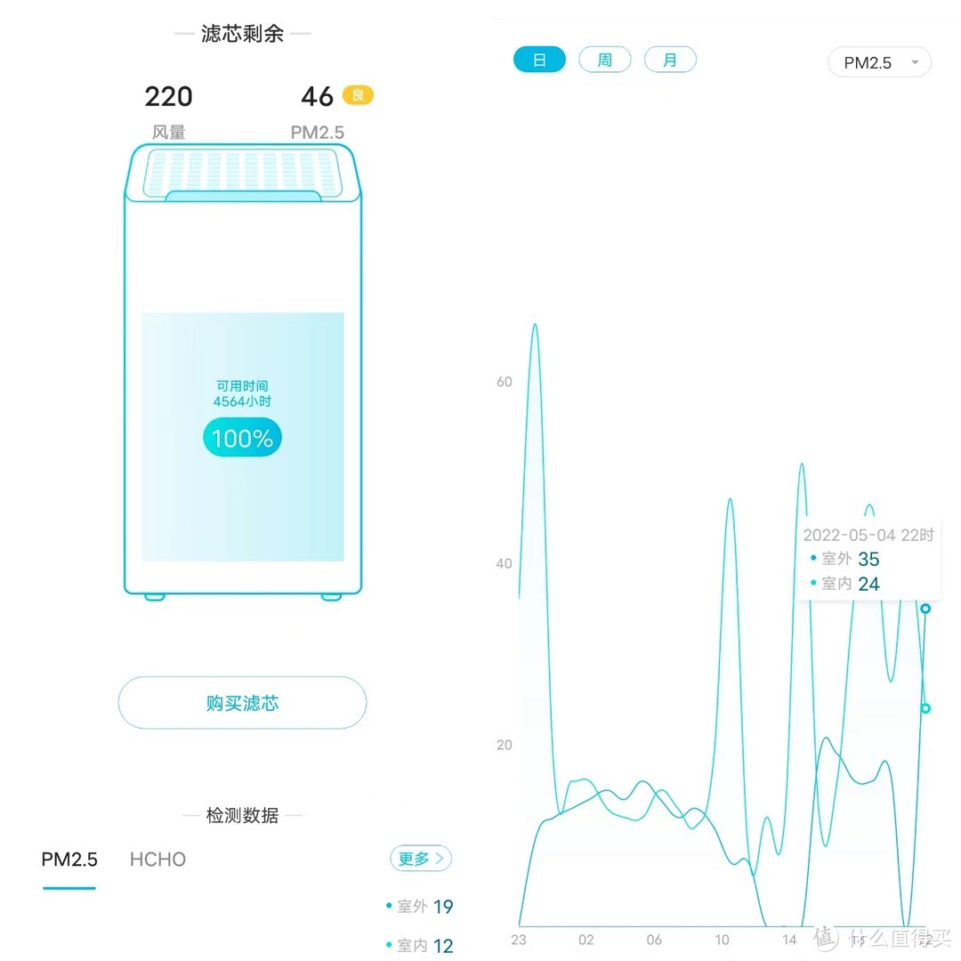 352 X63C 空气净化器｜未来家庭里的必备产品