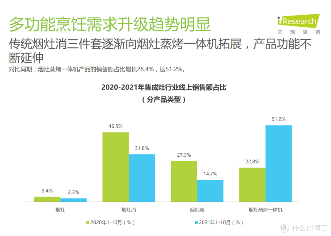 开放式厨房使用两年经验分享，2022集成灶选购技巧与型号推荐