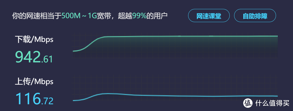 138元月费，开通北京移动千兆宽带+测速数据