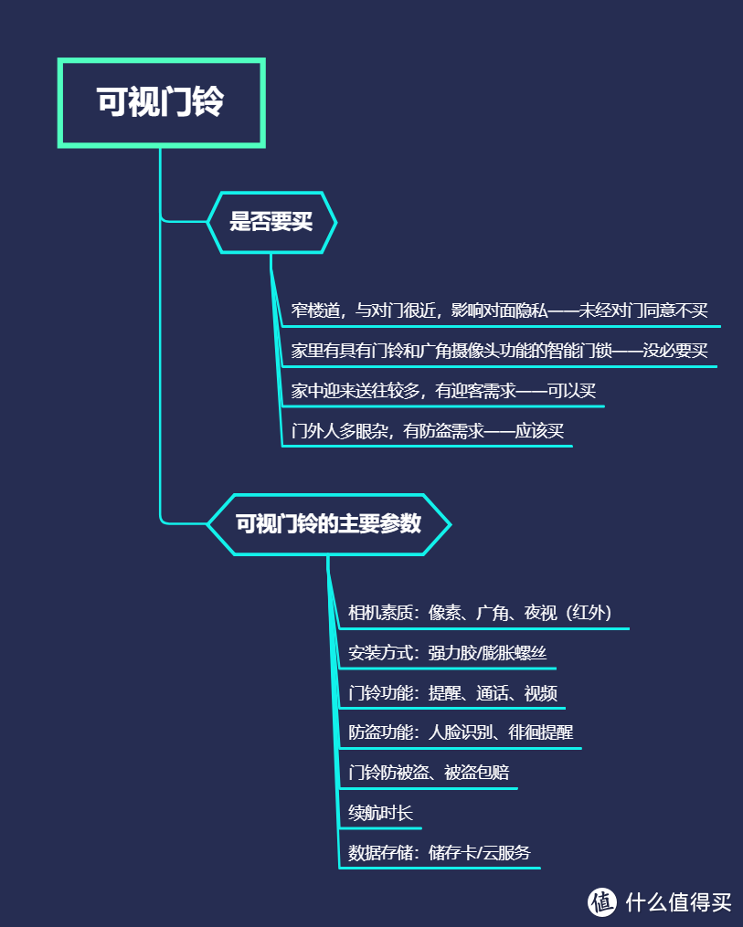 智能可视门铃横评，360/创米小白/叮零，谁才是看家小能手