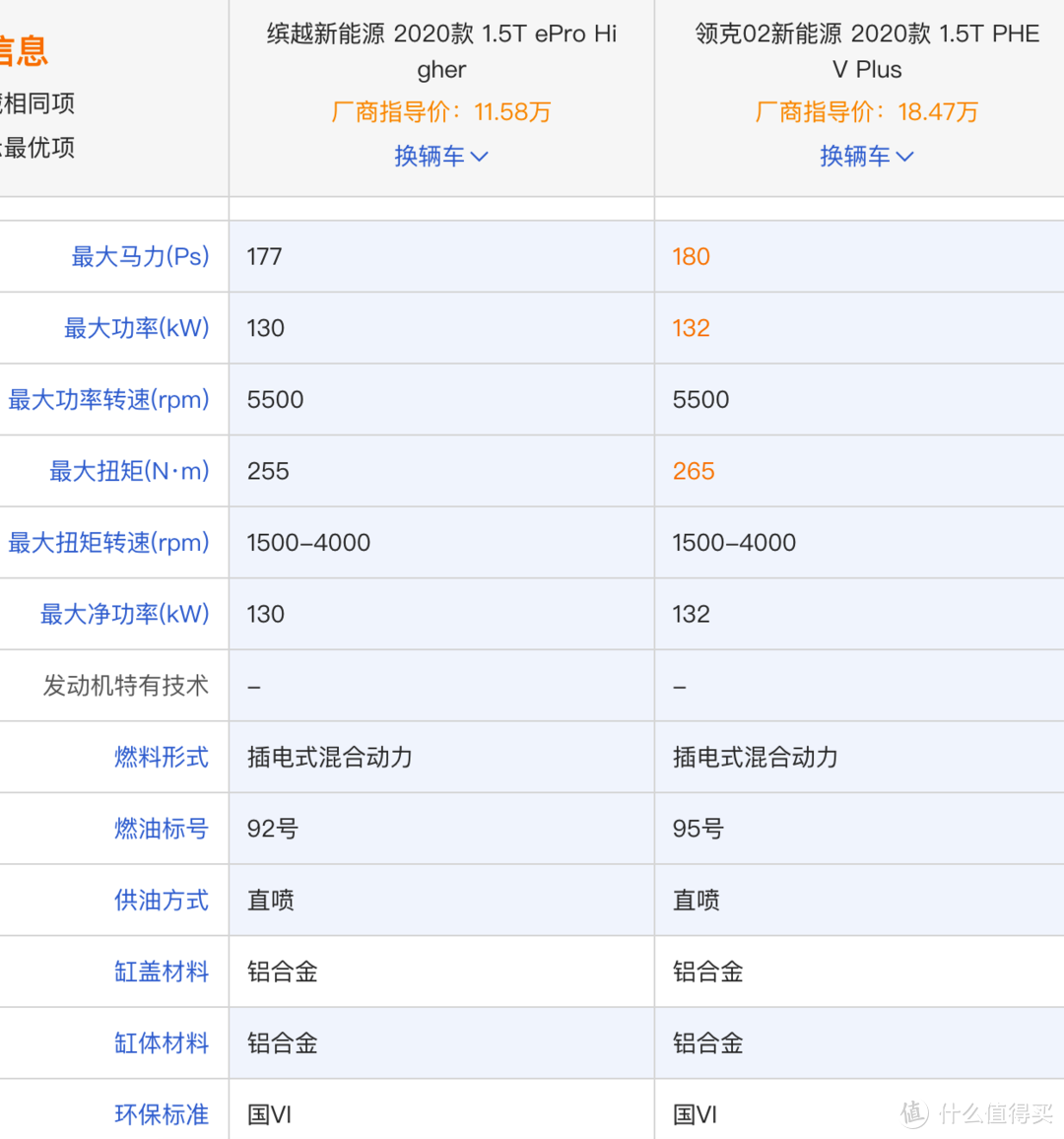 市面上最便宜插电混动小钢炮SUV使用体验