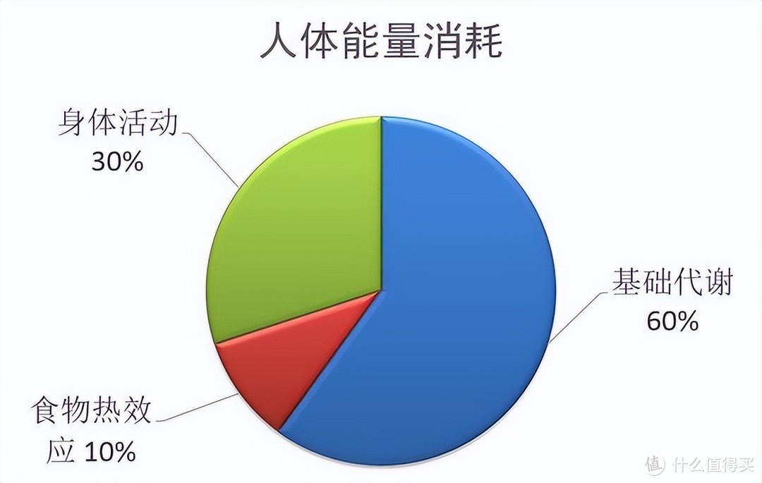 居家两个月，减脂12.4kg的！分享下我的经验，简单粗暴但有效