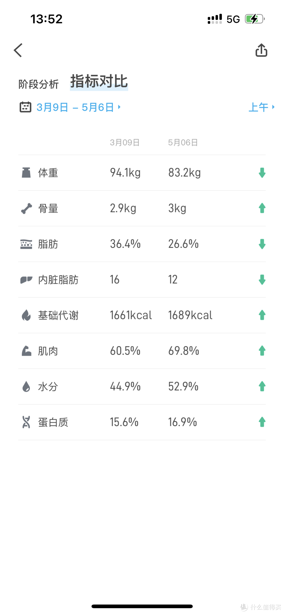 居家两个月，减脂12.4kg的！分享下我的经验，简单粗暴但有效