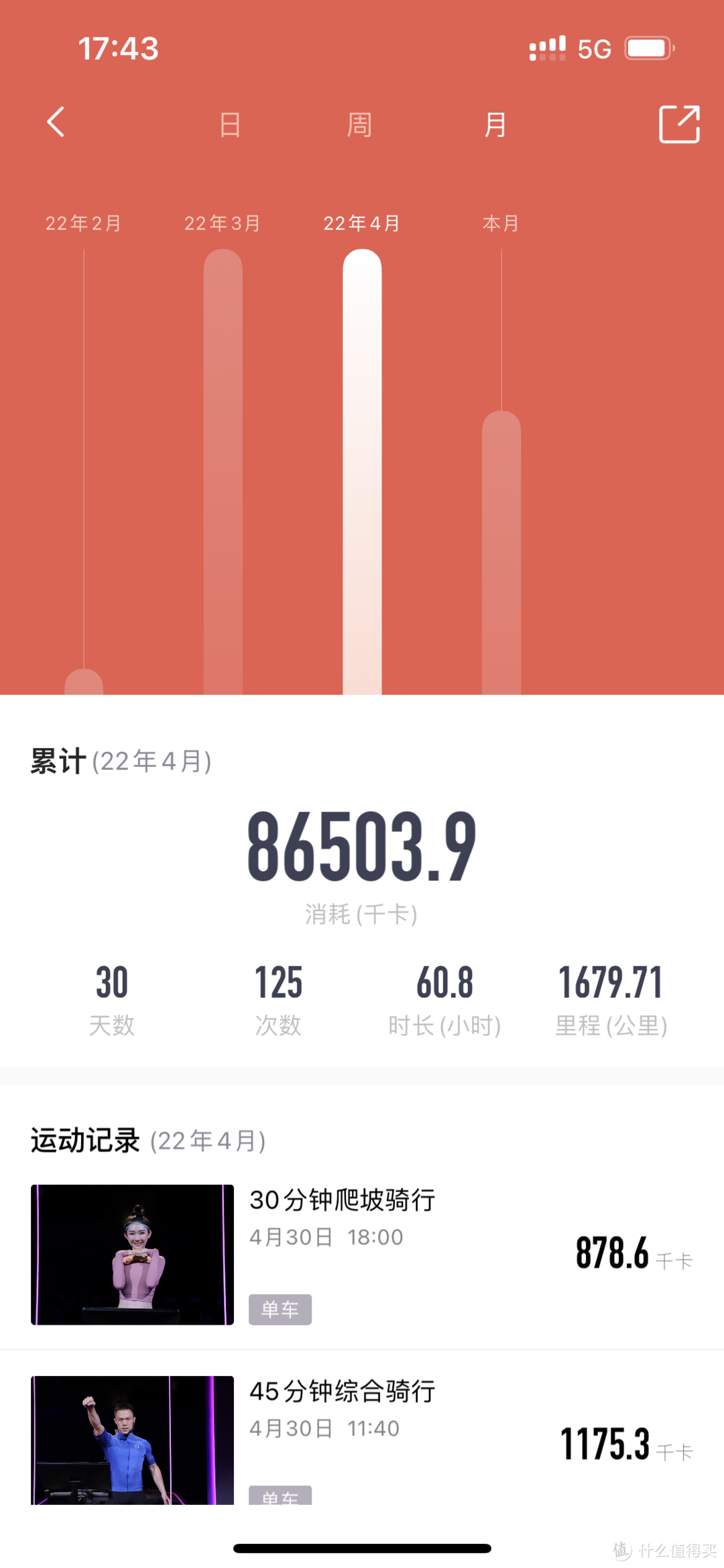 居家两个月，减脂12.4kg的！分享下我的经验，简单粗暴但有效