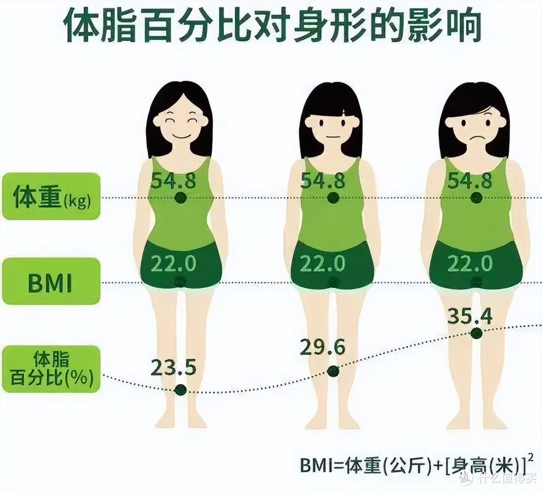 居家两个月，减脂12.4kg的！分享下我的经验，简单粗暴但有效