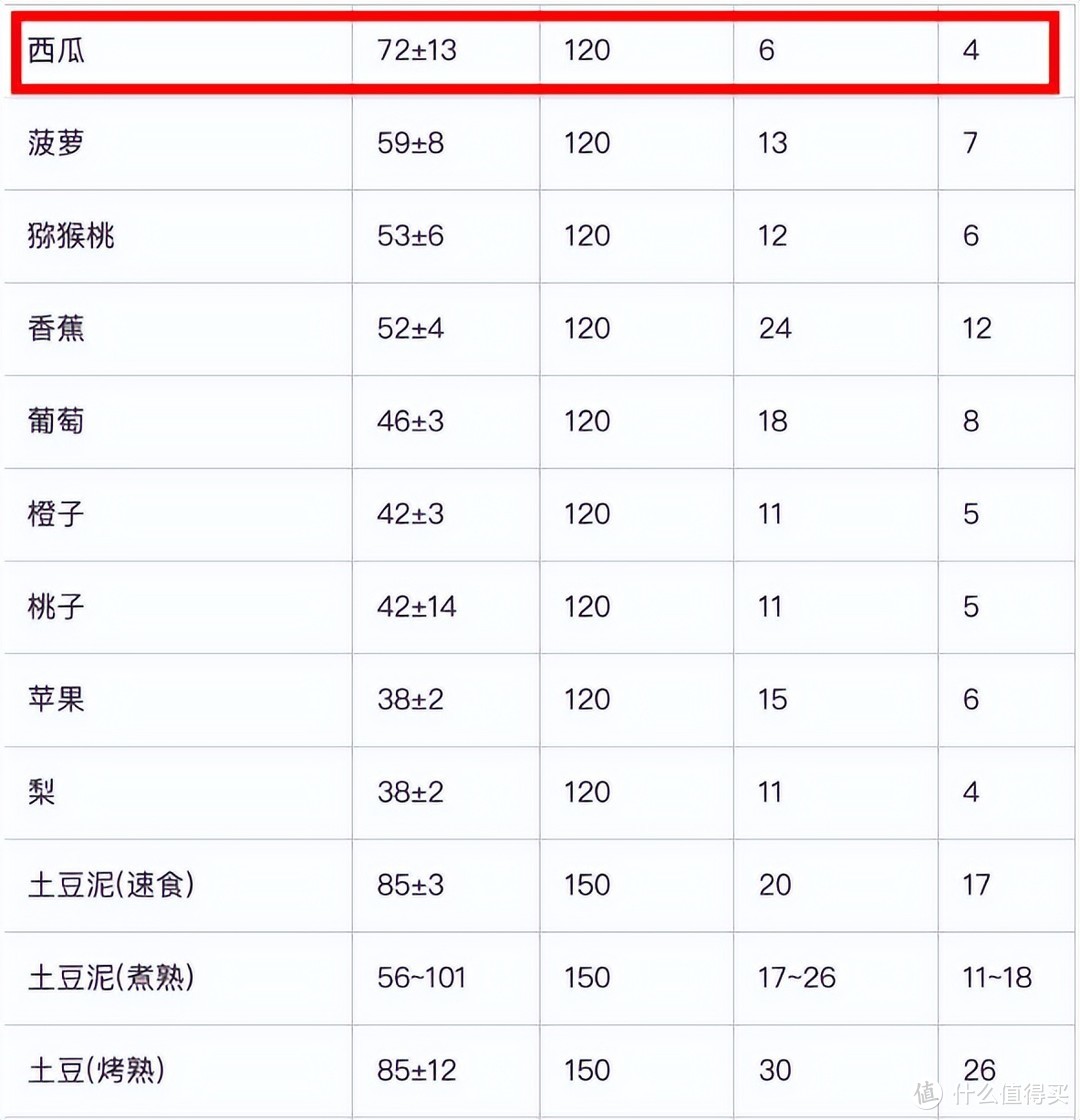 居家两个月，减脂12.4kg的！分享下我的经验，简单粗暴但有效