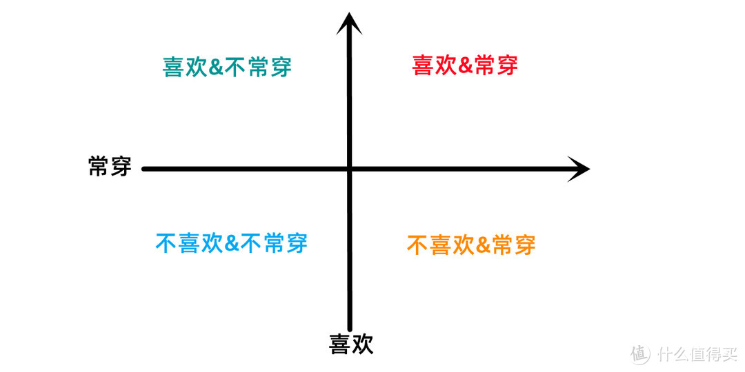 一文搞定：从熨烫、叠衣到收纳，5步打造整洁有序的衣柜！