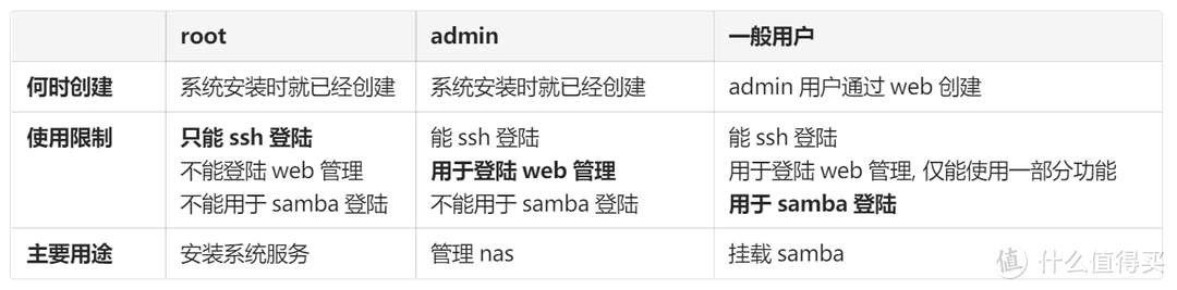 群晖以外的另一种选择, OMV6使用体验