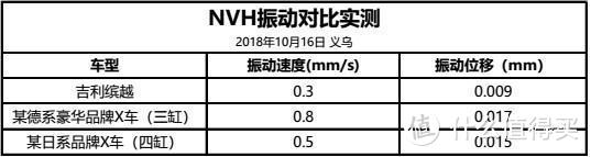 数据来自吉利动力总成制造基地