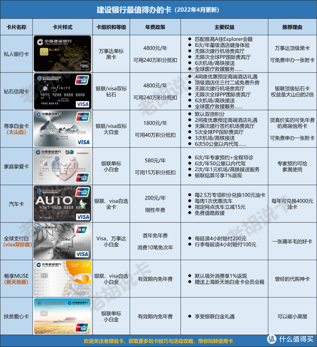 建行最强撸分攻略，教你一篇玩转建行卡