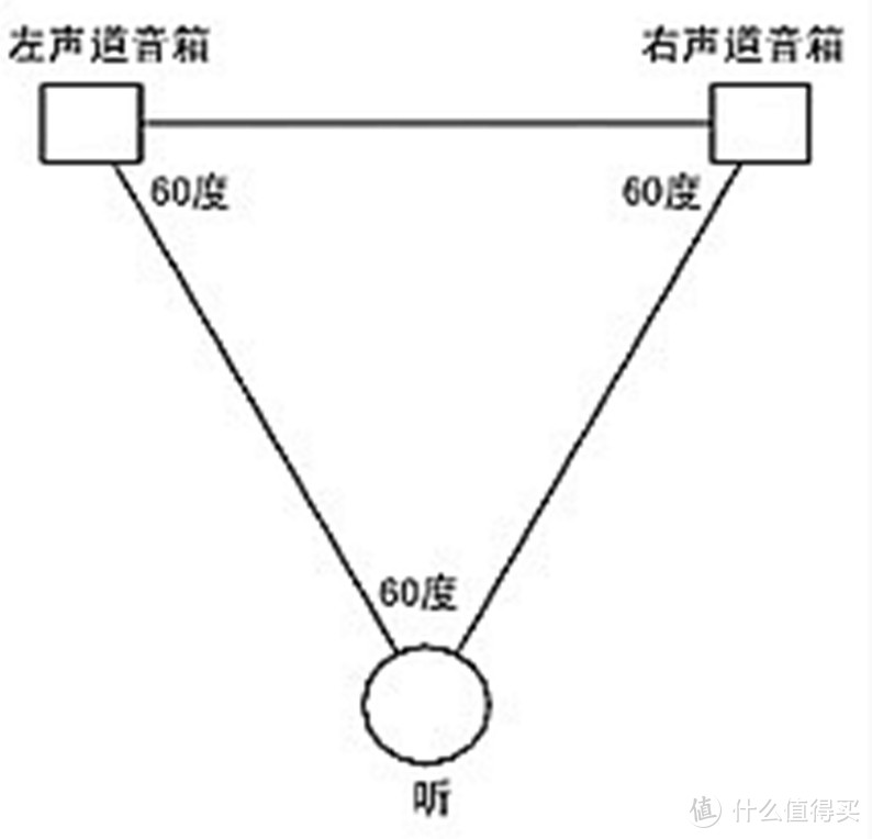 小身材也可以有好声音，千元内适合小桌面的16款小体量 2.0音箱推荐