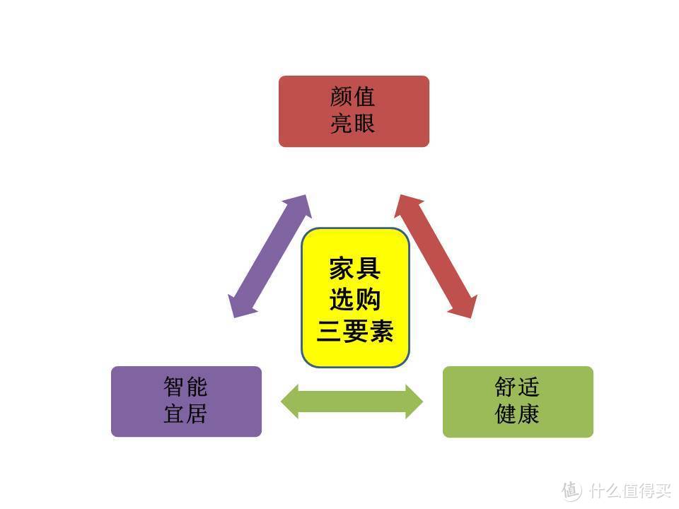 富有完美“灵魂”的家具—芝华仕，一站式焕新满分品质生活竟如此轻而易举！