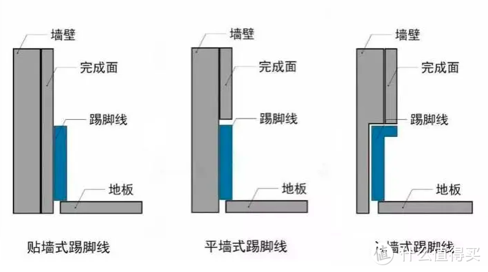 暗踢脚线开槽深度图片