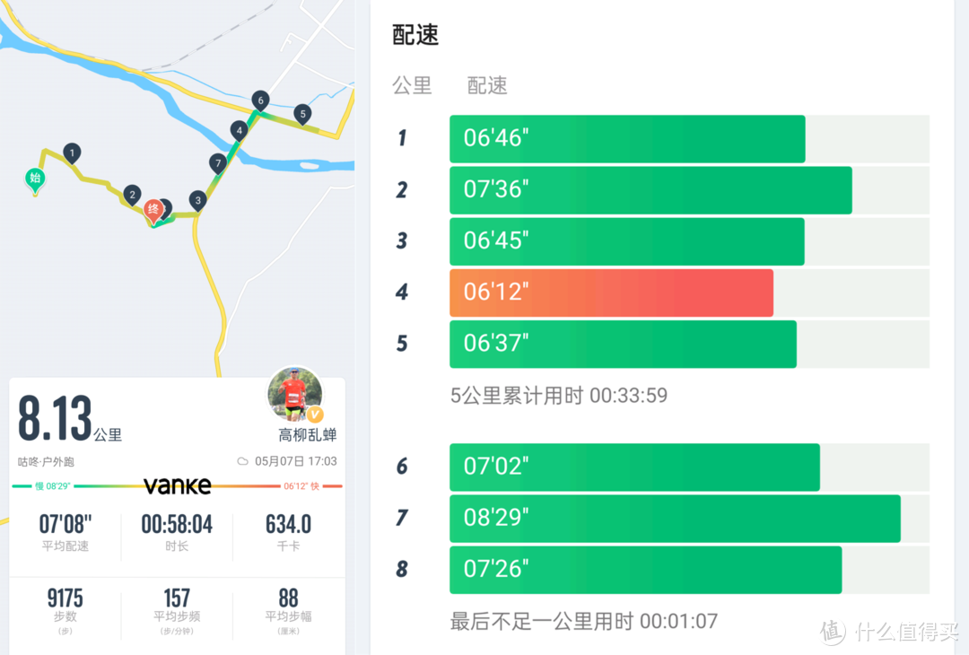 鞋重、功能较均衡，性价比入门之选——迪卡侬JF500.1悦感跑鞋