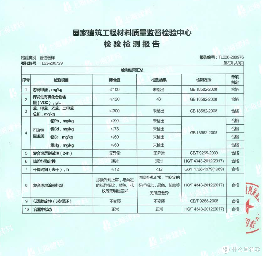 【那个胖师傅】艺术漆真的比乳胶漆更环保吗？