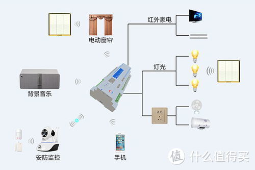 看完这一篇，智能家居的坑你至少避开90%