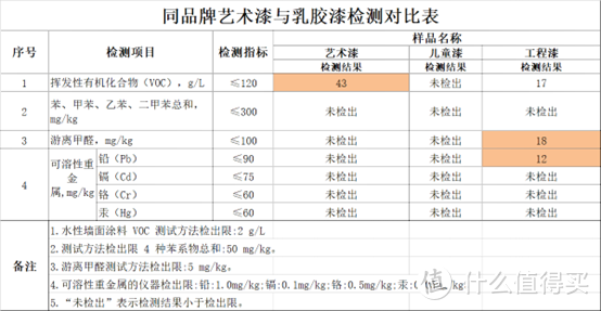 【那个胖师傅】艺术漆真的比乳胶漆更环保吗？