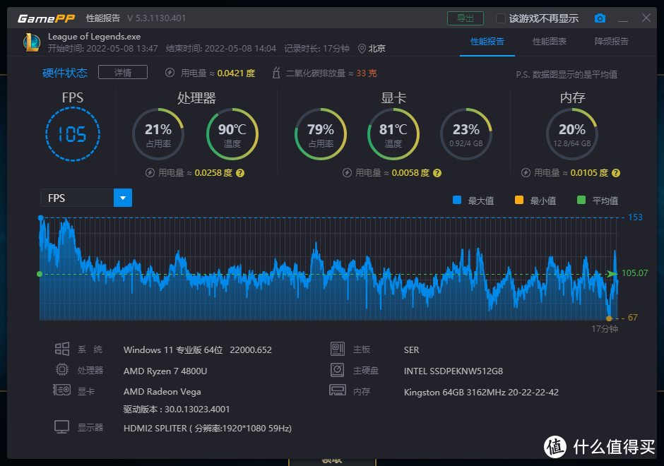 初体验，AMD锐龙4800U迷你PC，网游通杀单机也能来