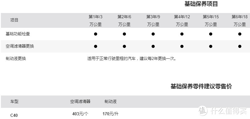 官方保养费用