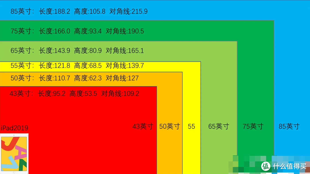 液晶面板连降10月！不要错过最佳时机，2022年618智能电视选购指南