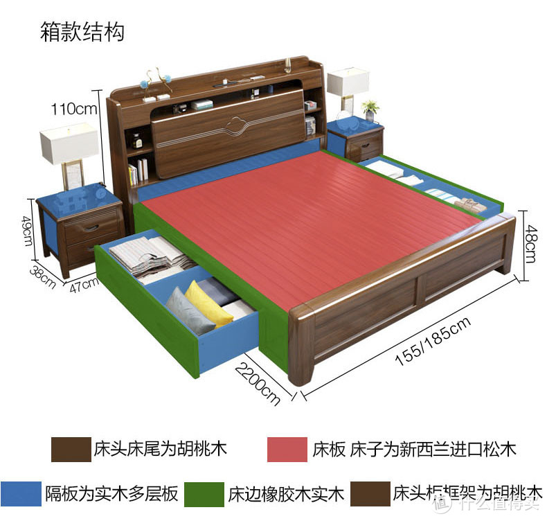 真的能省下床头柜，景山百岁021中式实木床体验