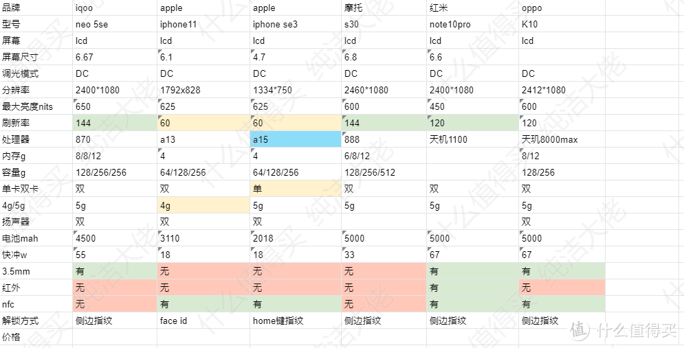 LCD永不为奴，22年为数不多的LCD手机购买交流