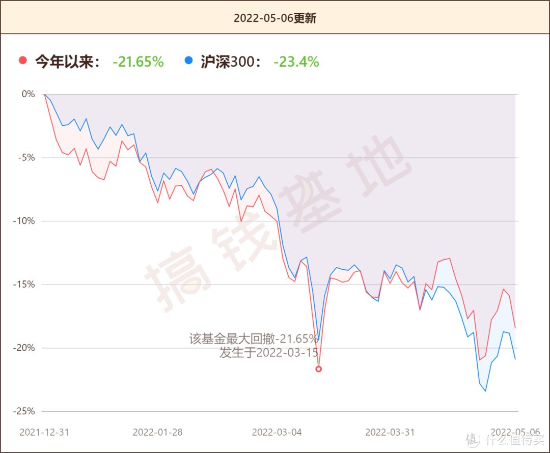 华安聚优精选混合(009714)值不值得买？基民怒斥饶晓鹏口是心非，气的要投诉