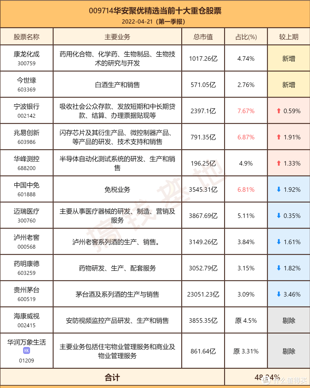 华安聚优精选混合(009714)值不值得买？基民怒斥饶晓鹏口是心非，气的要投诉