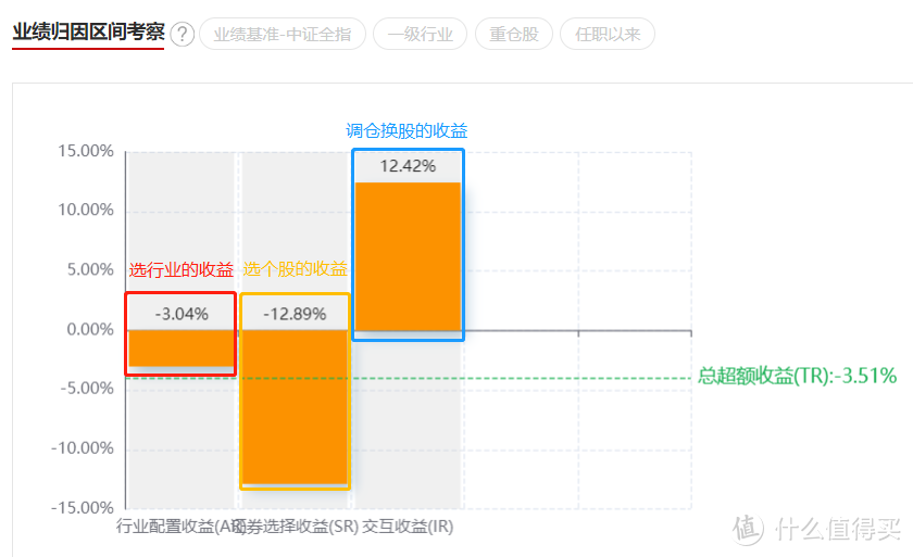 数据来源：cnhbstock基金研究平台